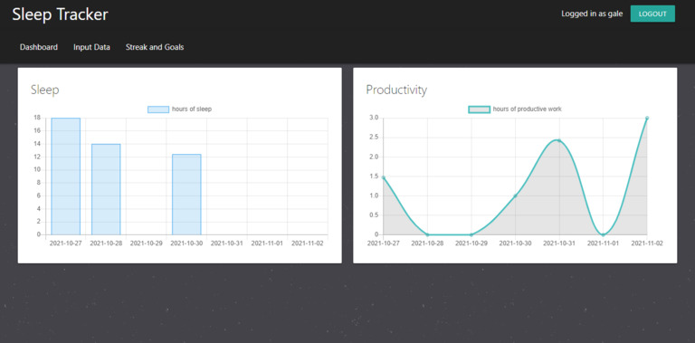 Sleep & Productivity Tracker